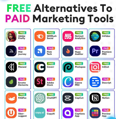 paid keyword reserch tool