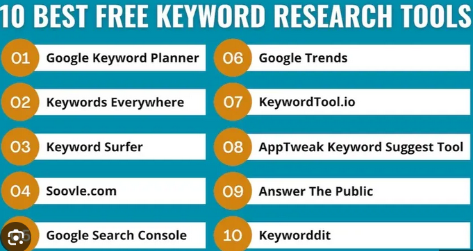 free keyword for blog using Google keyword planner tool